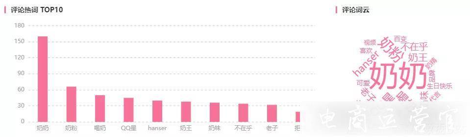 嗶哩嗶哩B站商業(yè)起飛計(jì)劃怎么做?「0基礎(chǔ)」保姆級投放推廣策略